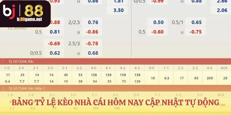 Bảng kèo nhà cái hôm nay không bao giờ đứng yên